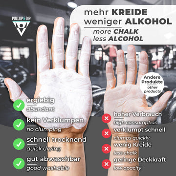 Magnésie Liquide Pullup & Dip - Adhérence Extra Forte Pour Sport - Sans Poussière