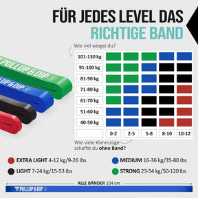 Bandes Elastiques de Résistance Avec Différents Niveaux de Résistance, Parfait Pour Les Tractions