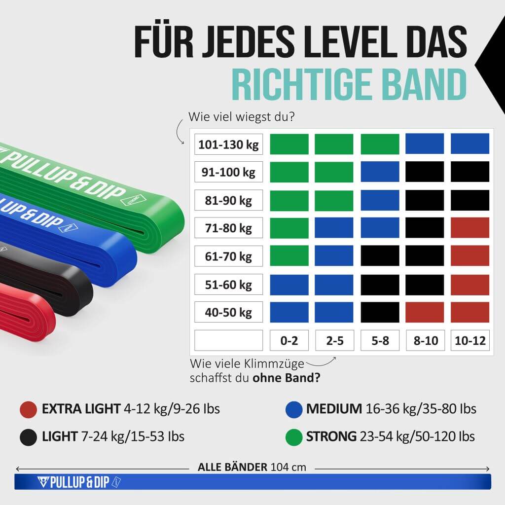 [Produits de 2e choix] Bandes Elastiques de Résistance Avec Différents Niveaux de Résistance